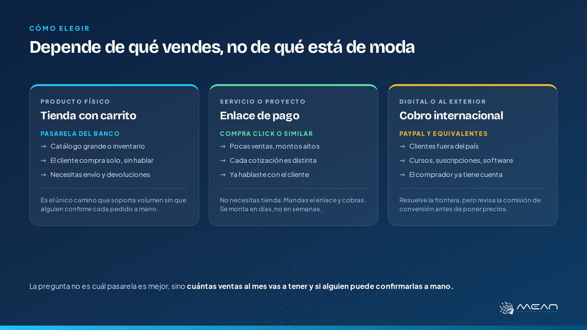 Cómo elegir pasarela de pago según si vendes producto físico, servicio o producto digital