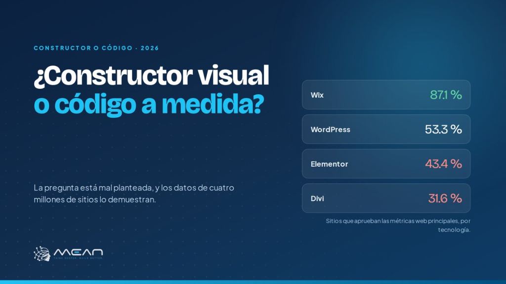 Comparativa entre constructor visual y código a medida para sitios web