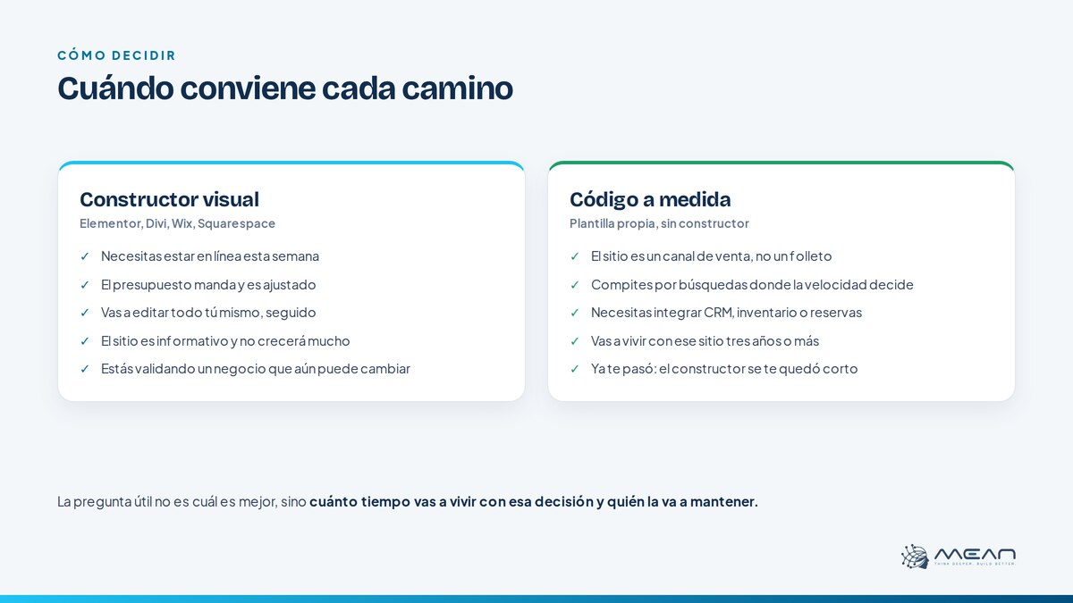 Tabla comparativa de cuándo conviene un constructor visual y cuándo código a medida
