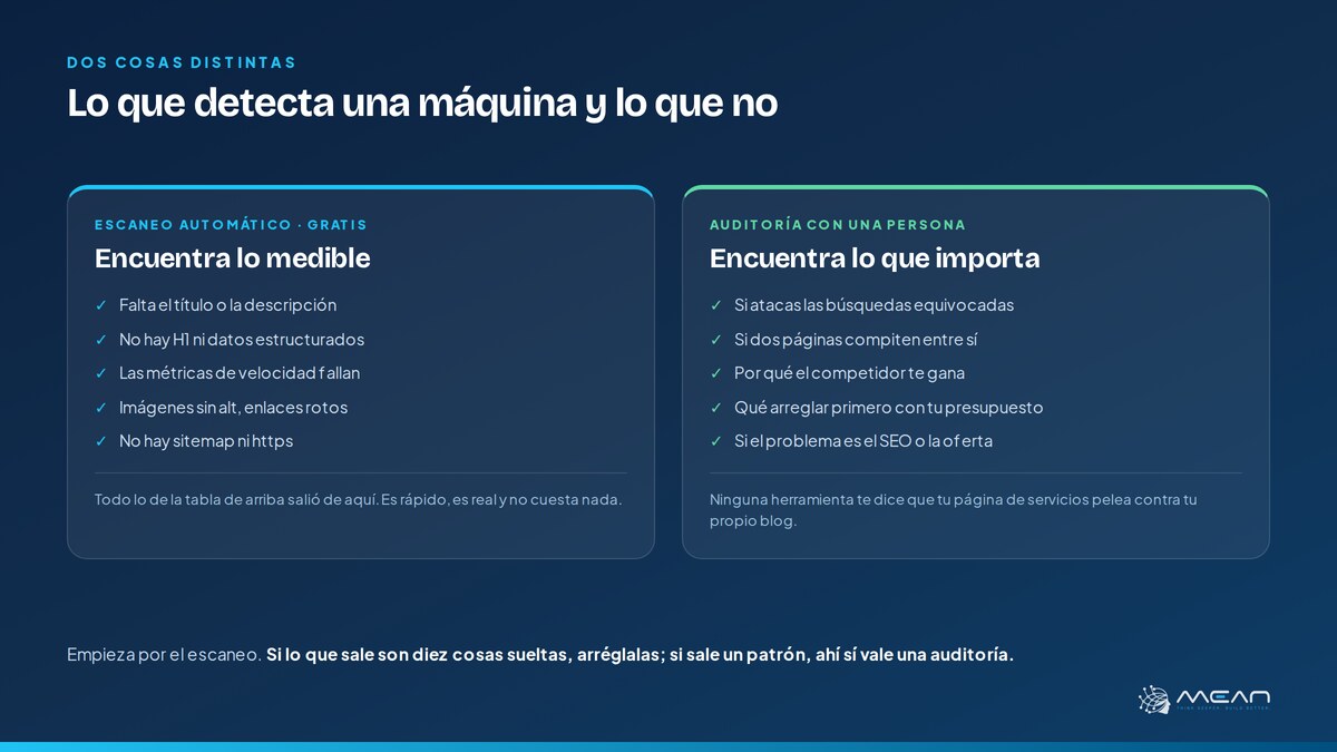 Comparación entre lo que detecta un escaneo automático y lo que encuentra una auditoría manual