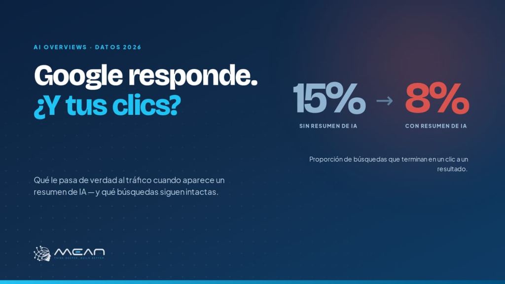 Portada: Google responde, ¿y tus clics? El porcentaje de búsquedas que terminan en clic cae del 15 al 8 por ciento cuando aparece un resumen de IA
