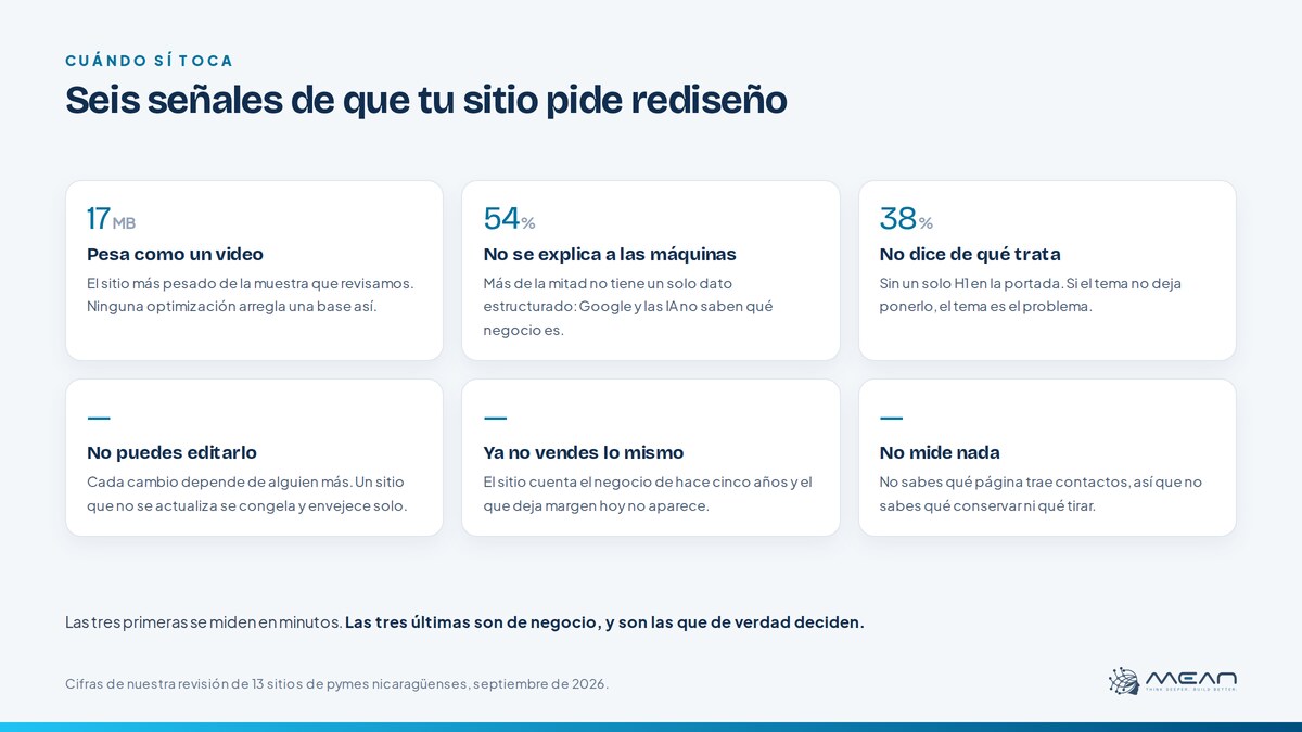 Seis señales de que un sitio web ya pide un rediseño